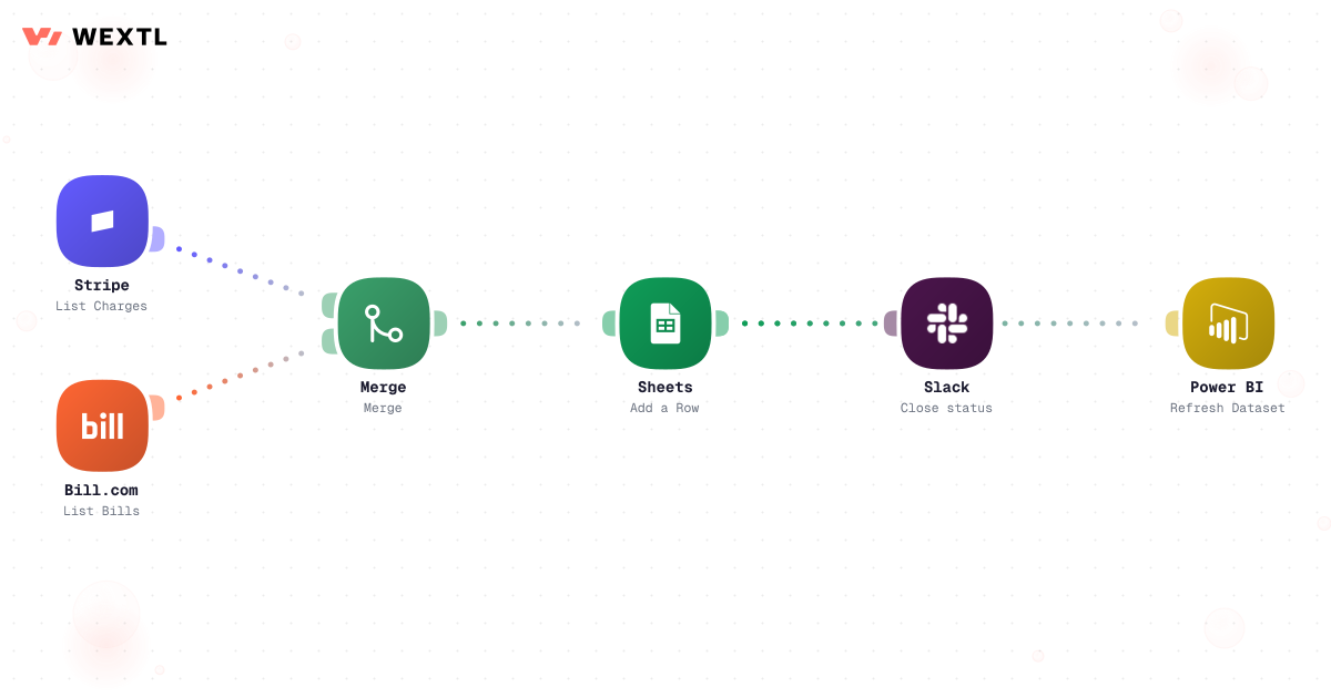 Finance workflow diagram