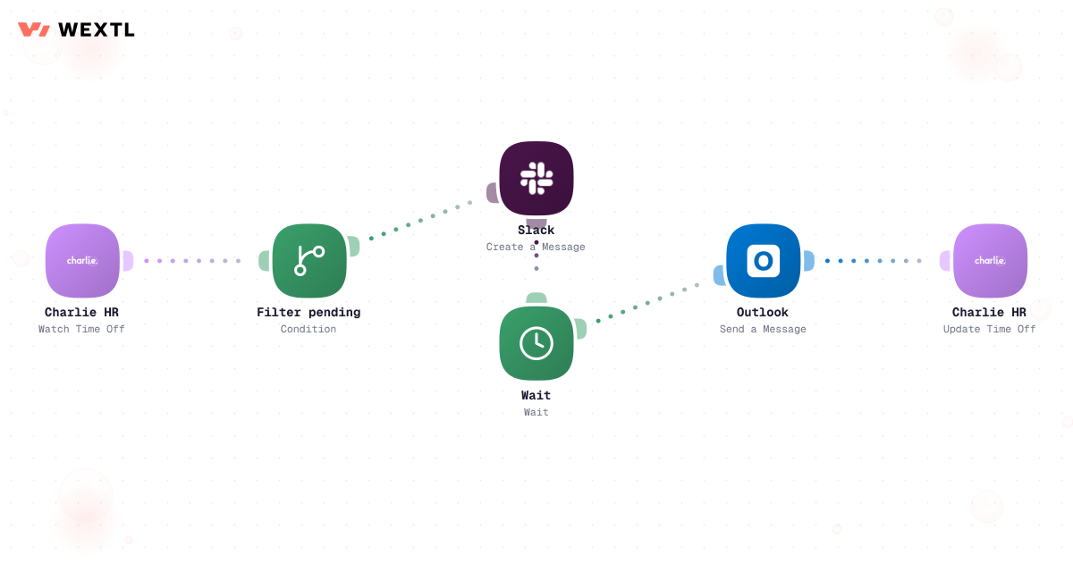 Branched approval workflow with filters, escalation paths, and error handling
