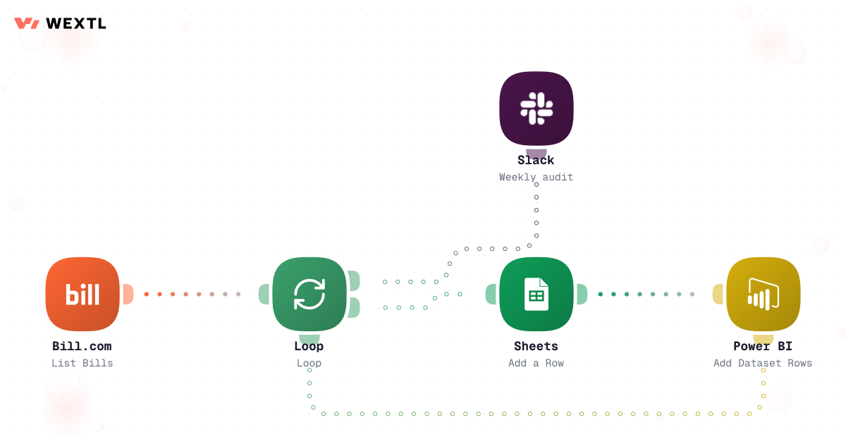 Scheduled invoice audit loop to spreadsheet and BI
