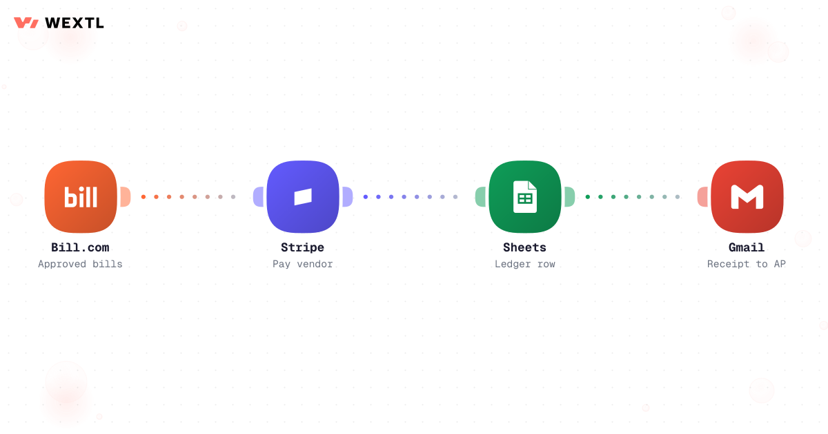 Payment workflow after bill approval