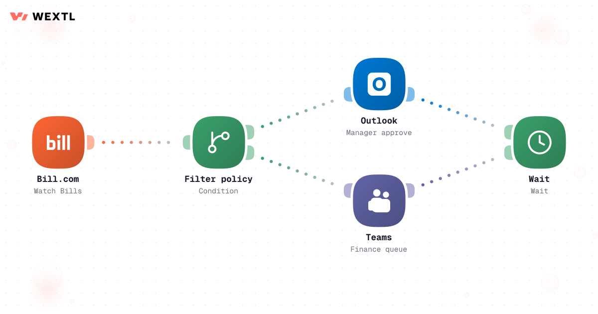 Invoice approval routing with wait step