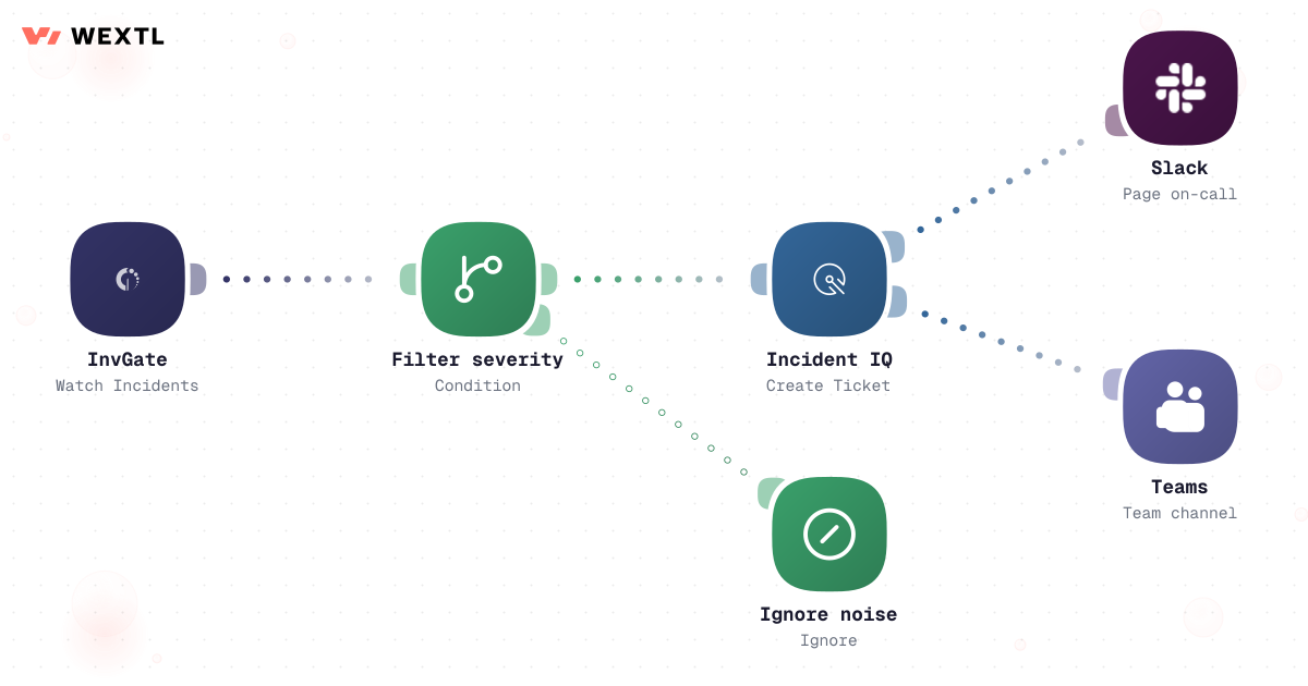 Branched workflow that filters and aggregates alerts before routing them to on-call