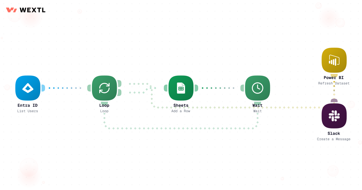 Branched workflow whose shape shows the paths a run can take, each one logged per step