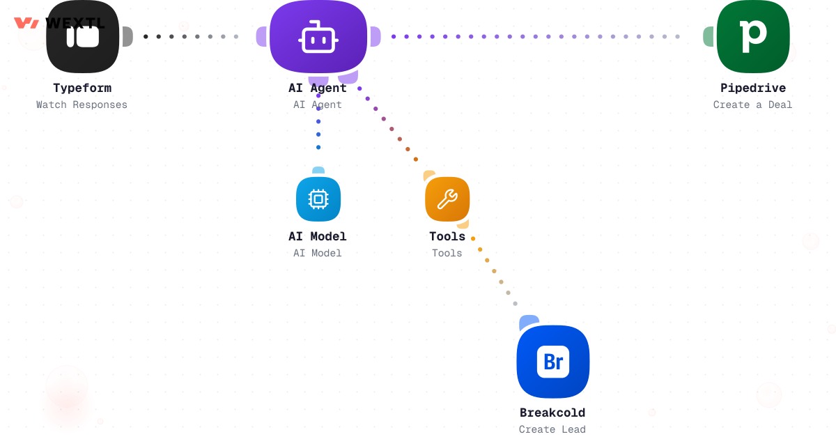 Workflow where an AI agent step scores and classifies each lead before assignment