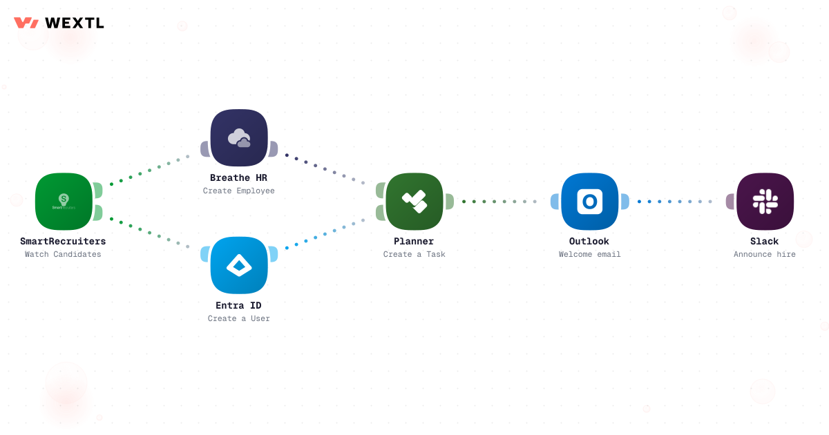 Branched workflow that routes new-hire setup down different paths by role and flags failed steps