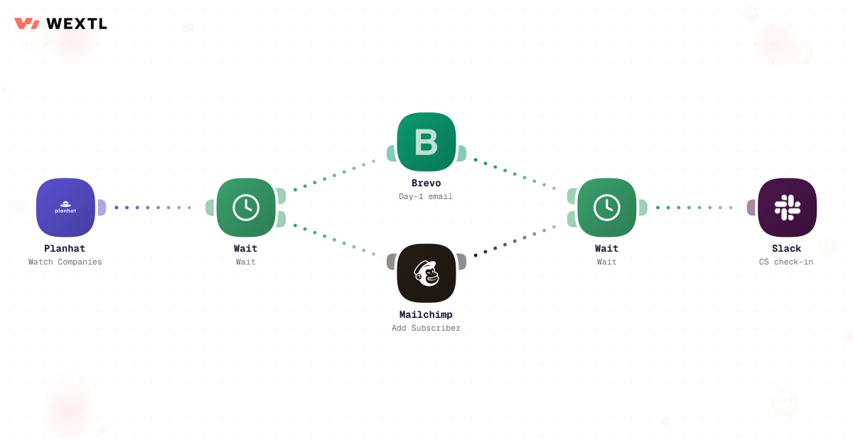 Workflow where an AI agent step decides the next onboarding email based on account activity