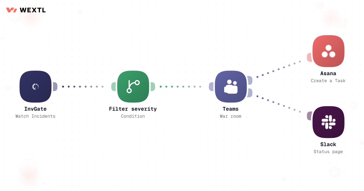 Workflow routing incidents to Teams and task creation steps
