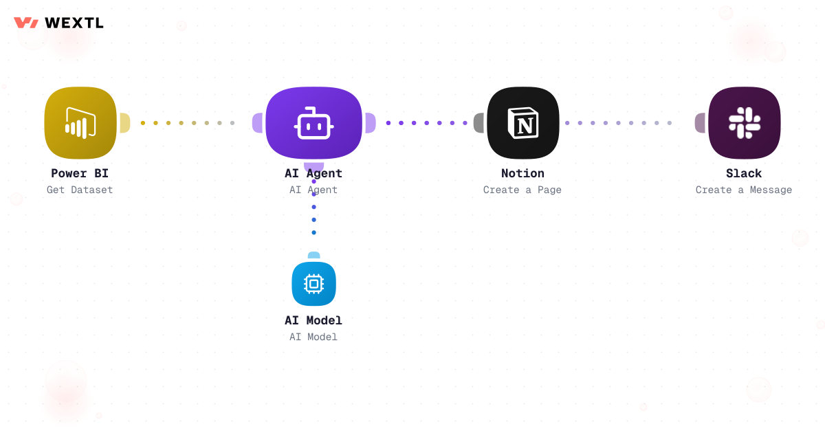 Workflow with aggregation and filter steps shaping raw rows into a summary, plus an error-handling branch