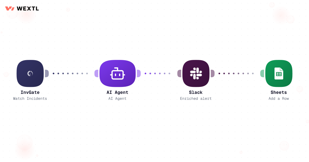 SecOps workflow diagram