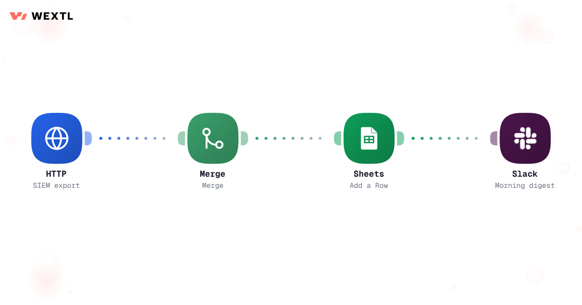 Workflow aggregating SIEM HTTP export into Sheets and Slack digest