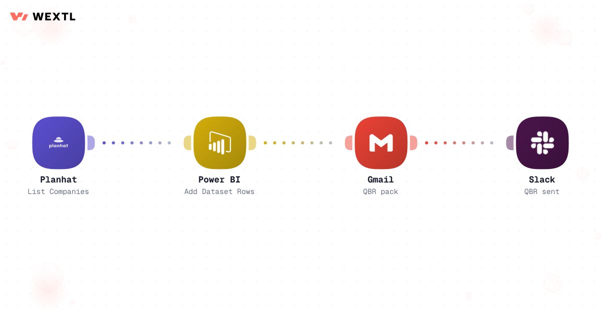 QBR pack workflow from Planhat through Power BI to Gmail