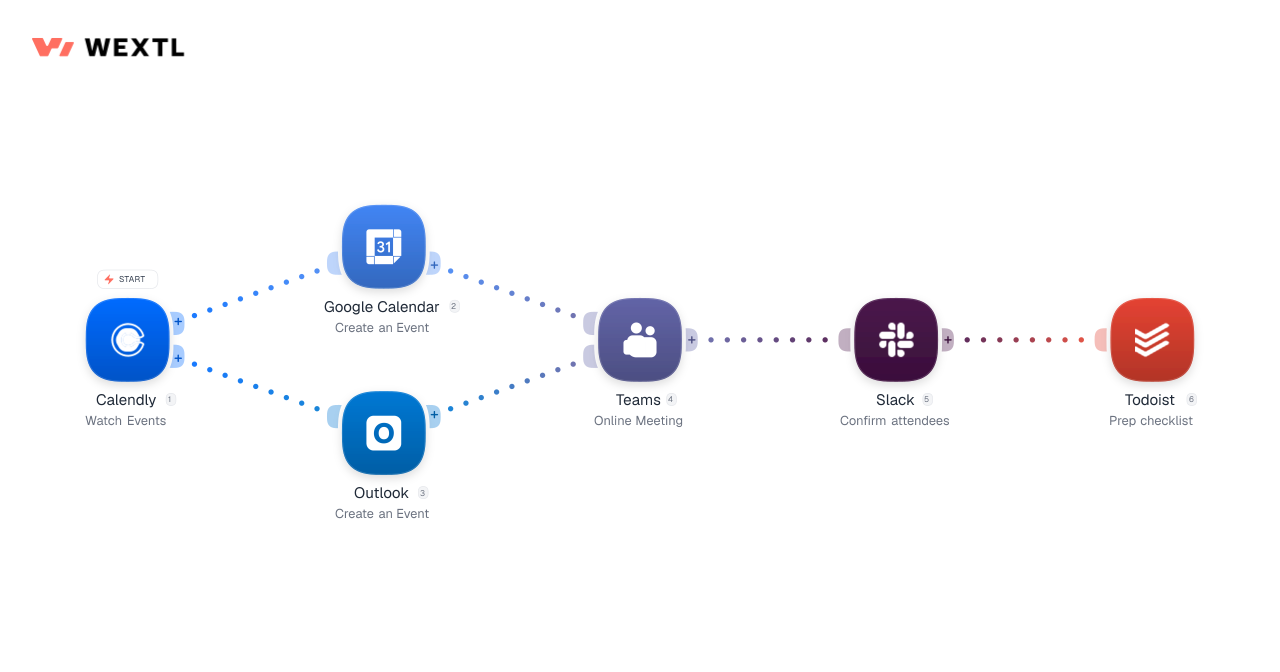 Executive Assistants workflow diagram