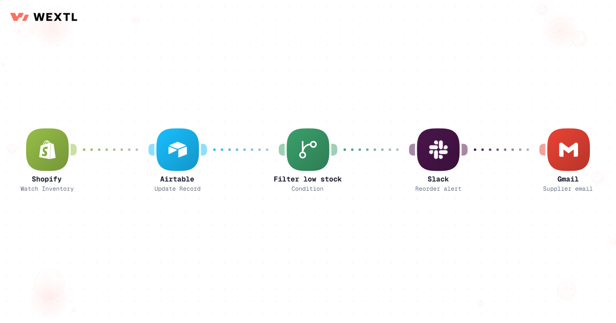 Inventory sync from Shopify to Airtable with alerts