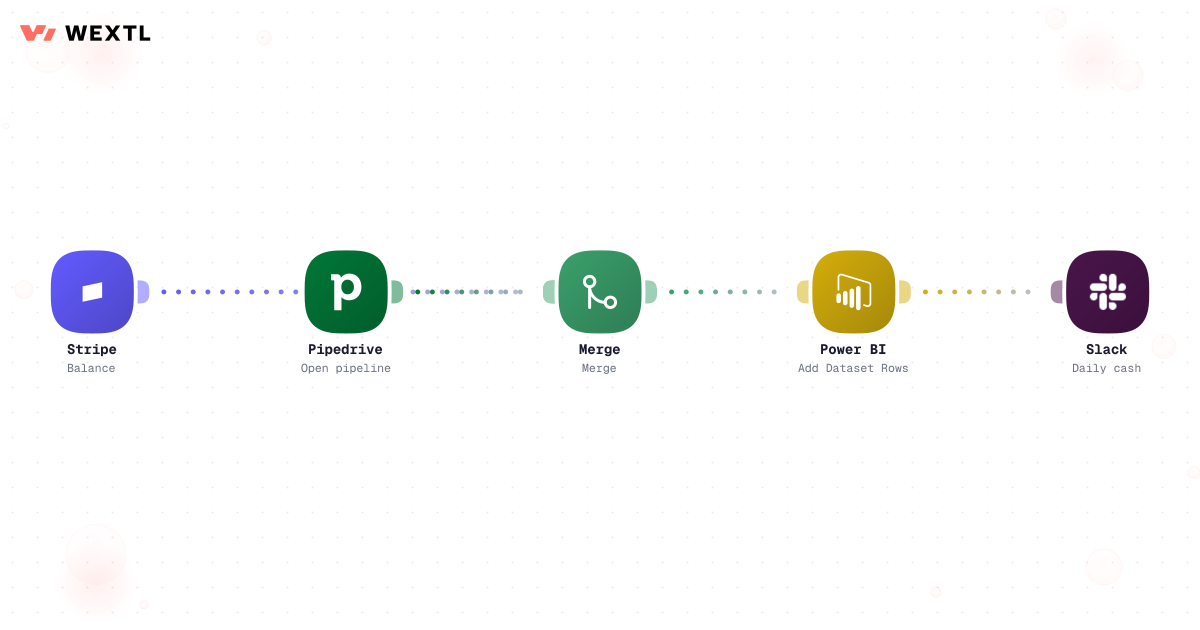 Workflow merging Stripe and CRM data into Power BI and a Slack summary