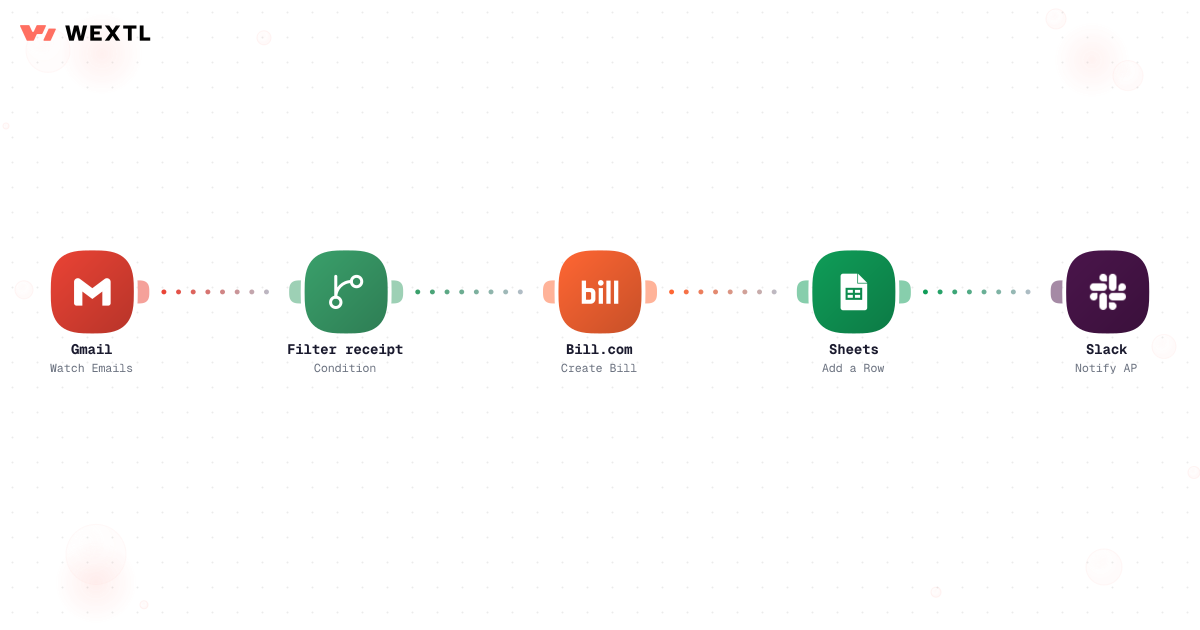Workflow filtering expense emails into bill creation and spreadsheet rows