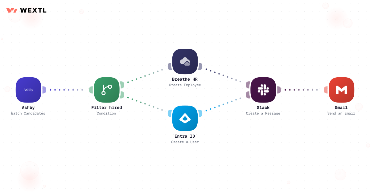Workflow that loops through onboarding checklist items and completes each one in order