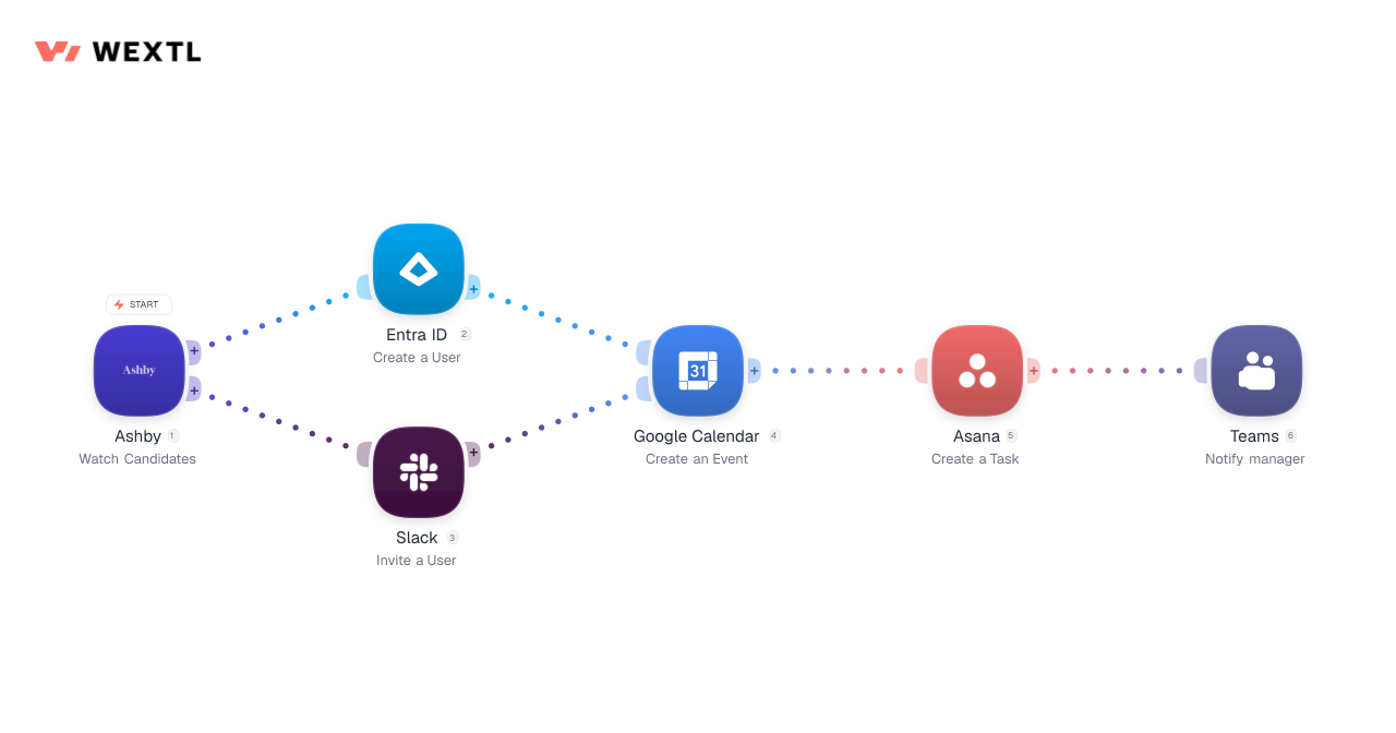 IT workflow diagram