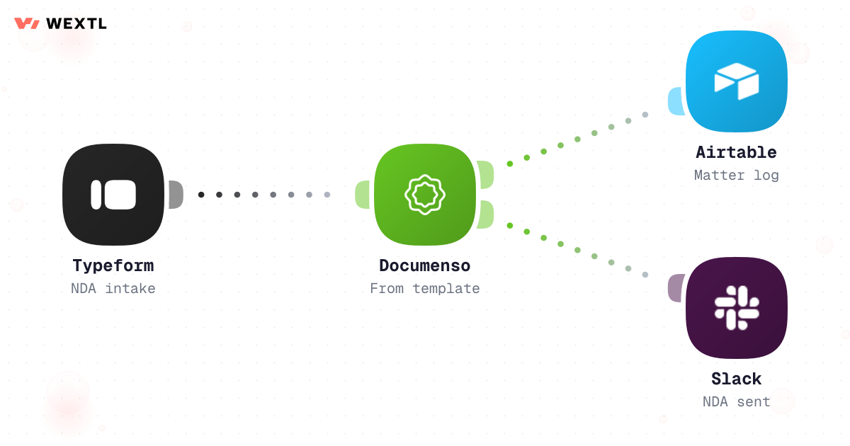 NDA tracking workflow from Typeform to Airtable and Slack