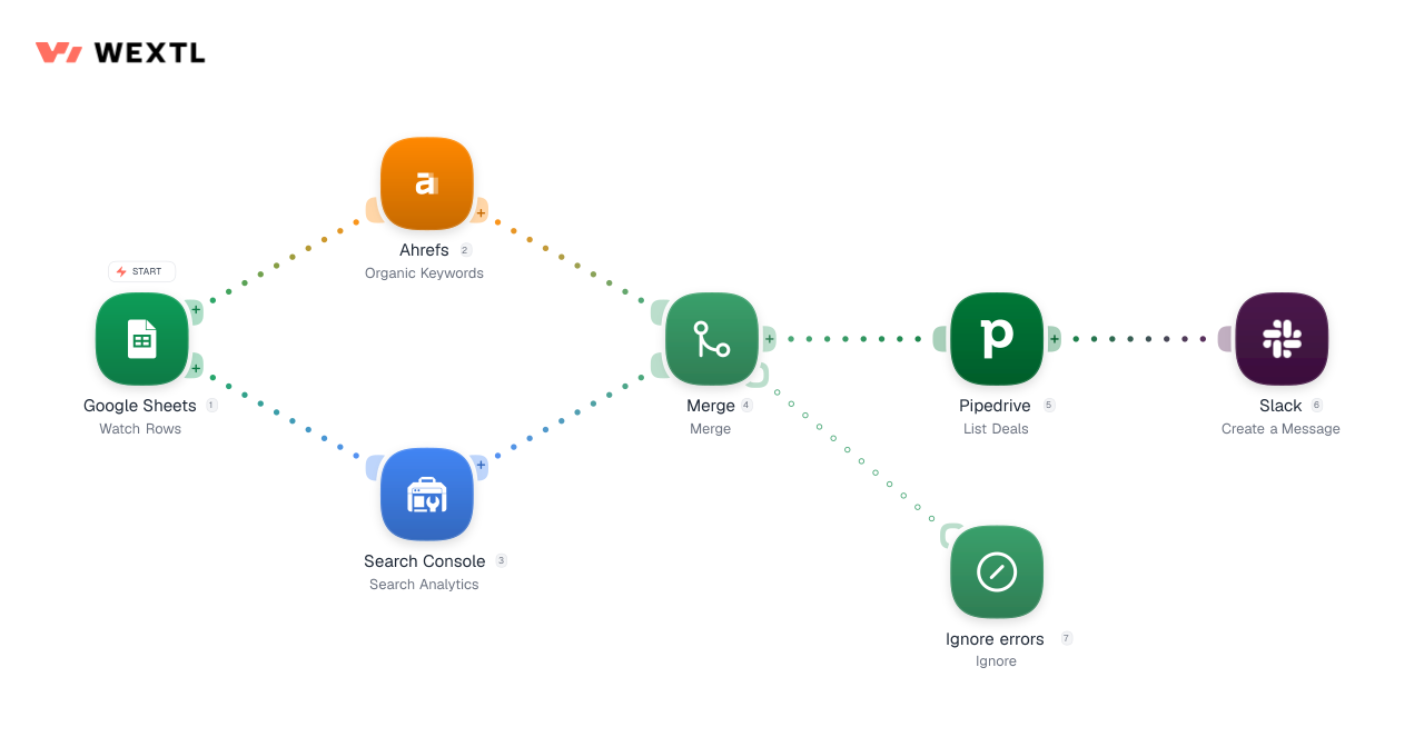 Marketing workflow diagram