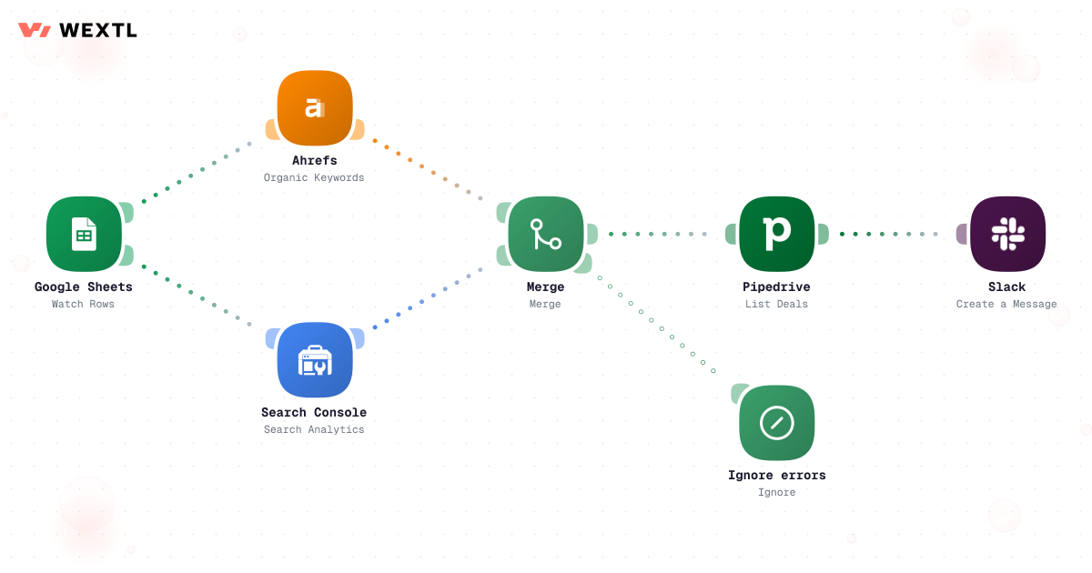 Branched workflow gathering campaign metrics from several sources, filtering them, and routing failures separately.