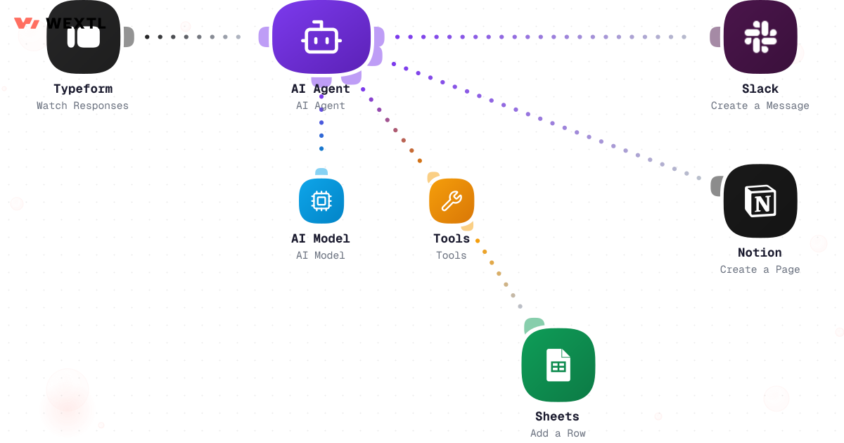 Preview of a workflow where an AI agent calls a second agent to summarize and tag incoming feedback.