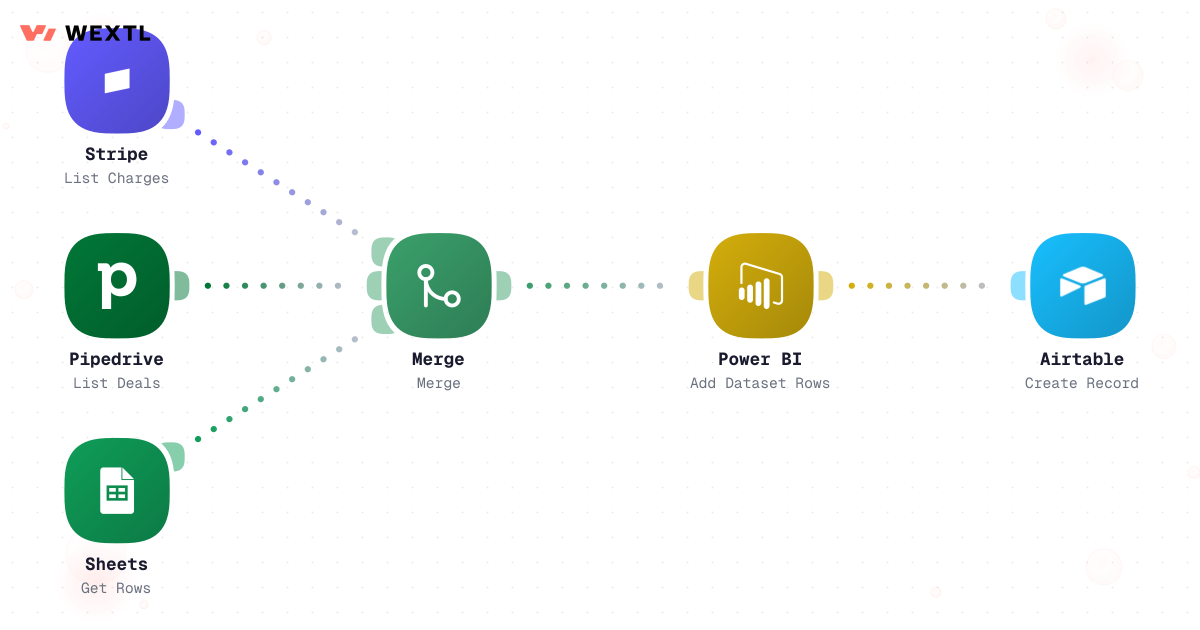 Workflow that loops over data sources and collects rows from each into one dataset