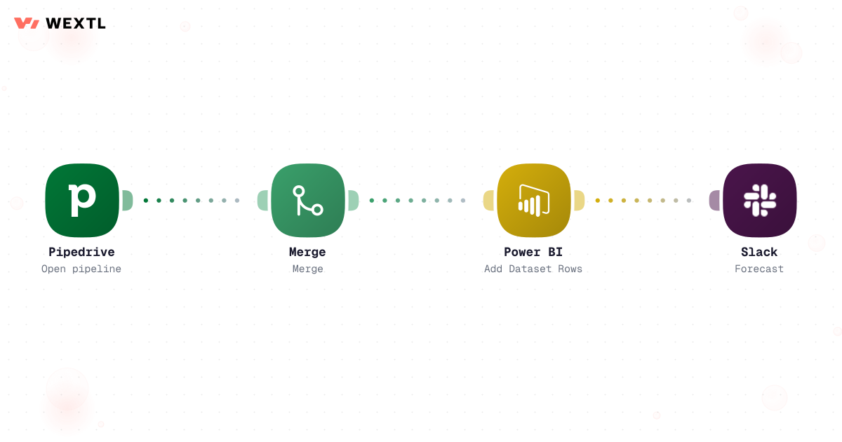 Forecast workflow from Pipedrive through Power BI to Slack