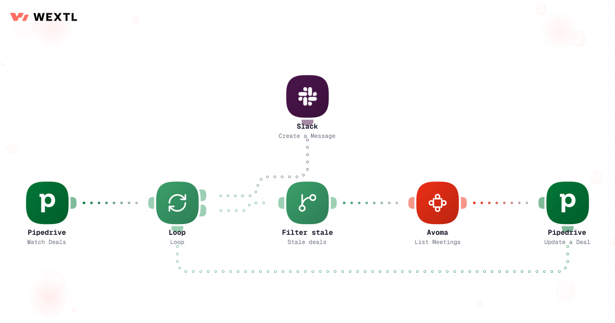 Preview of a workflow that loops over CRM records and updates each one against a source of truth.