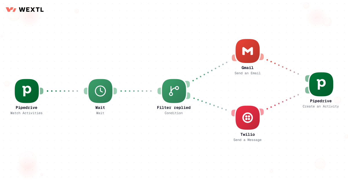 Preview of a workflow where an AI agent drafts follow-up messages and hands them to a second agent for the send decision.