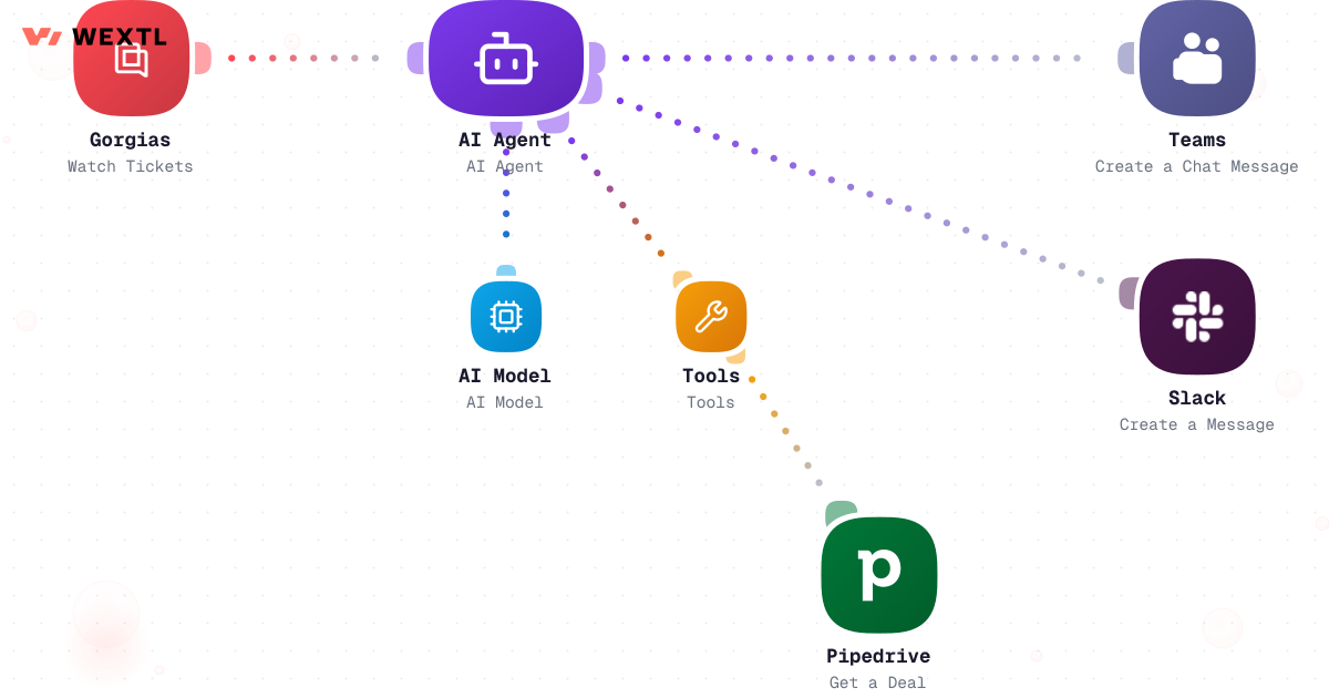 Preview of a workflow where an AI agent summarizes a ticket's history and passes the context to the escalation step.
