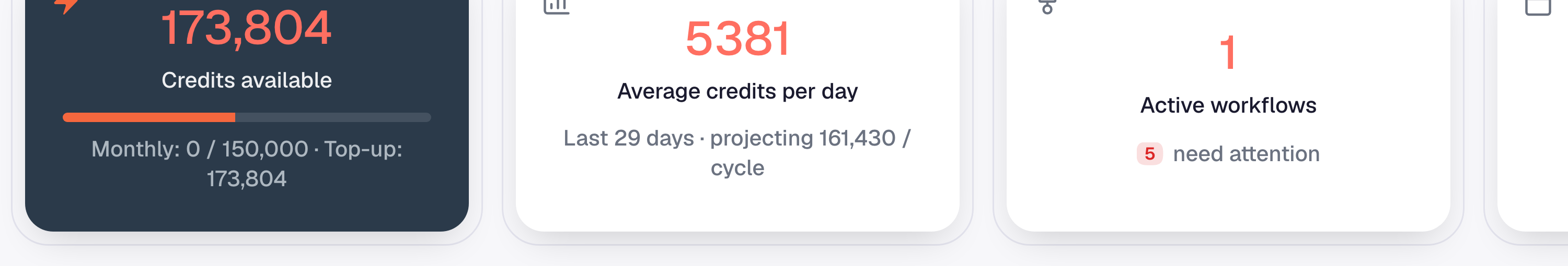 Dashboard stats row for credits left and usage averages